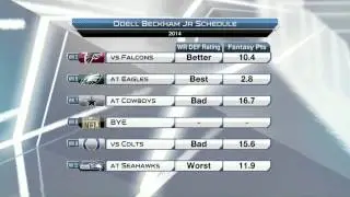 ODell Beckham Jr 2015 Fantasy Football Outlook
