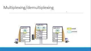 Basics and working of Transport Layer |Lecture 9| Data Communication & Computer Network