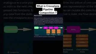 What is a Crossplane Pipeline Composition ?