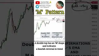 Double top pattern or M pattern trading strategy #sharemarket   #mercilesstrader #shorts