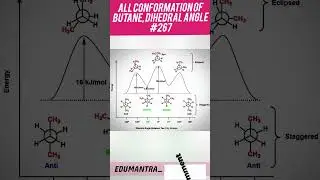 All conformation of butane, dihedral angle #267 #iit #pw #ias #allen #bhu #chemistry #akash #gs #gk
