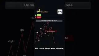 A+ Smart Money Trading Model #smartmoneyconcepts #currencytradingtips #trading #tradingplan #forex