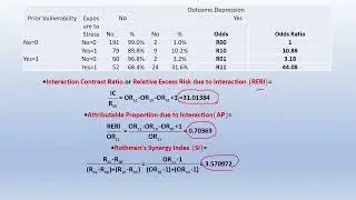 3 GLIM Additive interaction II parameters by stata and R