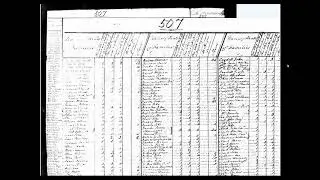 History of the US Census