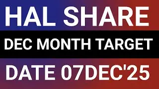 HINDUSTAN AERONAUTICS STOCK LATEST NEWS 7DEC'25/HAL SHARE LATEST ANALYSIS WITH TARGET FORECAST 
