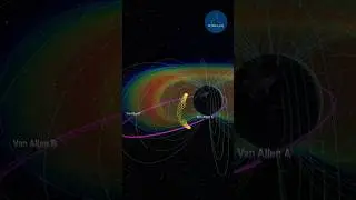 Resonance Ignites Belts! #trending #shorts #VanAllen