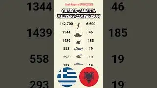 🇬🇷 Greece vs Albania 🇦🇱 | Military Power 2026 ⚔️ #shorts #military
