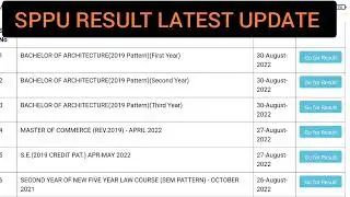 SPPU Result Latest Update || SPPU || Pune University || SPPU Summer Exam Results 2022 ||