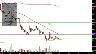 Digital Power Corp - DPW Stock Chart Technical Analysis for 01-04-18