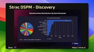 Strac DSPM (Data Security Posture Management) solution for SaaS, Cloud, Gen AI, Browsers.