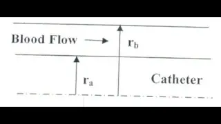 Navier Stokes: Concentric pipe flow 