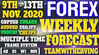 WEEKLY FOREX FORECAST/OUTLOOK FOR EURUSD, AUDUSD, USDJPY, GBPUSD,(XAUUSD)SUPER EZ TO TRADE TWE RULES