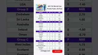 ICC T20 World Cup 2026 Latest Points Table  (10 Feb 2026)