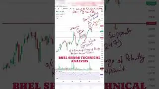 BHEL SHARE TECHNICAL ANALYSIS #jswenergy #viralshorts  #sharemarket #shorts #reels #multibagger