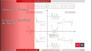 Estabilidad de Sistemas Lineales. Criterio de Estabilidad de Routh.