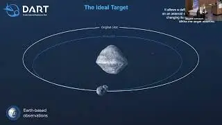 Goddard 2022 Day 2: Goddard+ Double Asteroid Redirection Test (DART): Earth Strikes Back