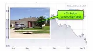 Aussie Dollar Slide - Time To Invest US?