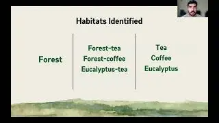 A Look into the Long-Term Systematic Bird Monitoring Efforts in Valparai, TN&ndash; Alen Alex P
