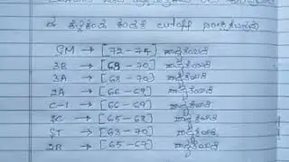CPC 2019 expected cutoff /ksp