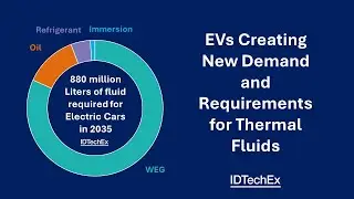 EVs Creating New Demand and Requirements for Thermal Fluids