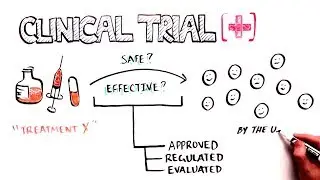 Clinical Trials 101