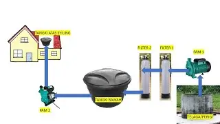 Sistem pam dan tangki air bersih dari perigi melalui filter