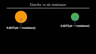 Gravity vs air resistance