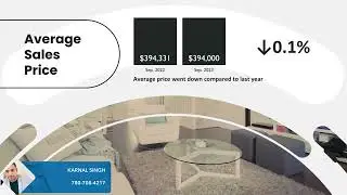 Edmonton (YEG) Housing Market Stat Update SEP