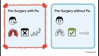 Atlanta's Subclade K Flu: What Are the Risks for Surgery Patients?