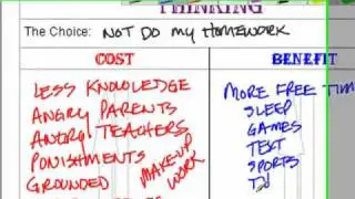 Cost Benefit Analysis