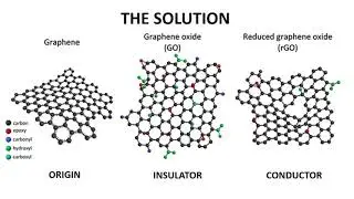 Evaluating Graphene Oxide as a printed circuit substrate