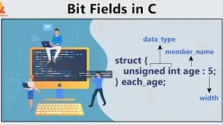 Bit Fields in C | C Programming  | SNS Institutions 