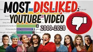 Most disliked YouTube video (2010-2020) | Ranking
