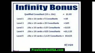ProvisionRx Business Opportunity Will Create 1,000 Millionaires,  