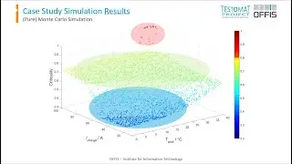 OFFIS: Criticality-Based Rare Event Simulation - Application