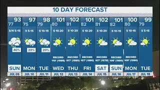 DFW Weather | Weak cold front expected Sunday in 10-day forecast