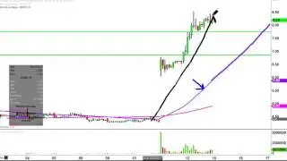 Sangamo Biosciences Inc - SGMO Stock Chart Technical Analysis for 05-12-17