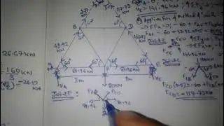 Example 5-Part 2|Determinate Truss Analysis|Numericals | Structural Analysis|Method of Joints हिन्दी
