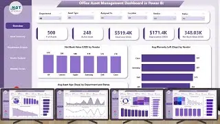Office Asset Management Dashboard in Power BI
