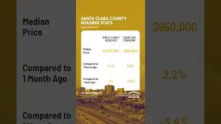 September 2025 Housing Stats