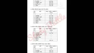 RO ARO 2016 Cut Off #uppsc #ro_aro2016 #roaro #uppscroaro2022 #uppsc_ro_aro #ro_aro_2020