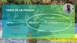 Congreso CPLEDEPORTE 2023. "Sistema de análisis para canotajede velocidad".