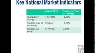 Geneva IL Real Estate Market Insight: August 2013