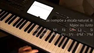 Teclado Mais Fácil - Intervalos Musicais