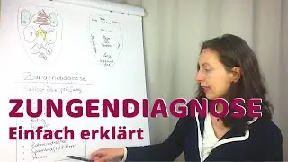 Ayurveda Zungendiagnose