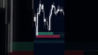 These Price Action Order Blocks are CRAZY (BigBeluga)