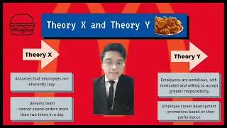 FOUNDATION OF EMPLOYEE MOTIVATION - MGT430 VIDEO PRESENTATION JAC2205C