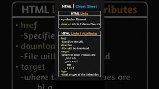 HTML Cheatsheet #html #viral #shorts