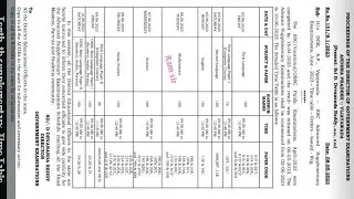 AP SSC Supplementary Exams Time Table