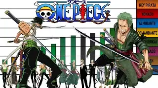 Niveles de Poder de Zoro en Todo One Piece